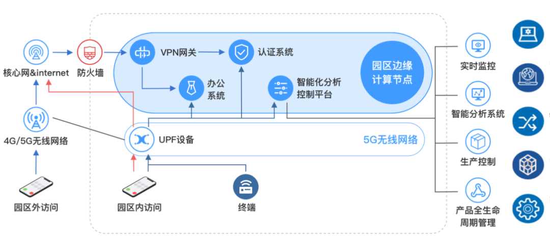 稳定可信！天翼云边缘计算通过4项可信云认证