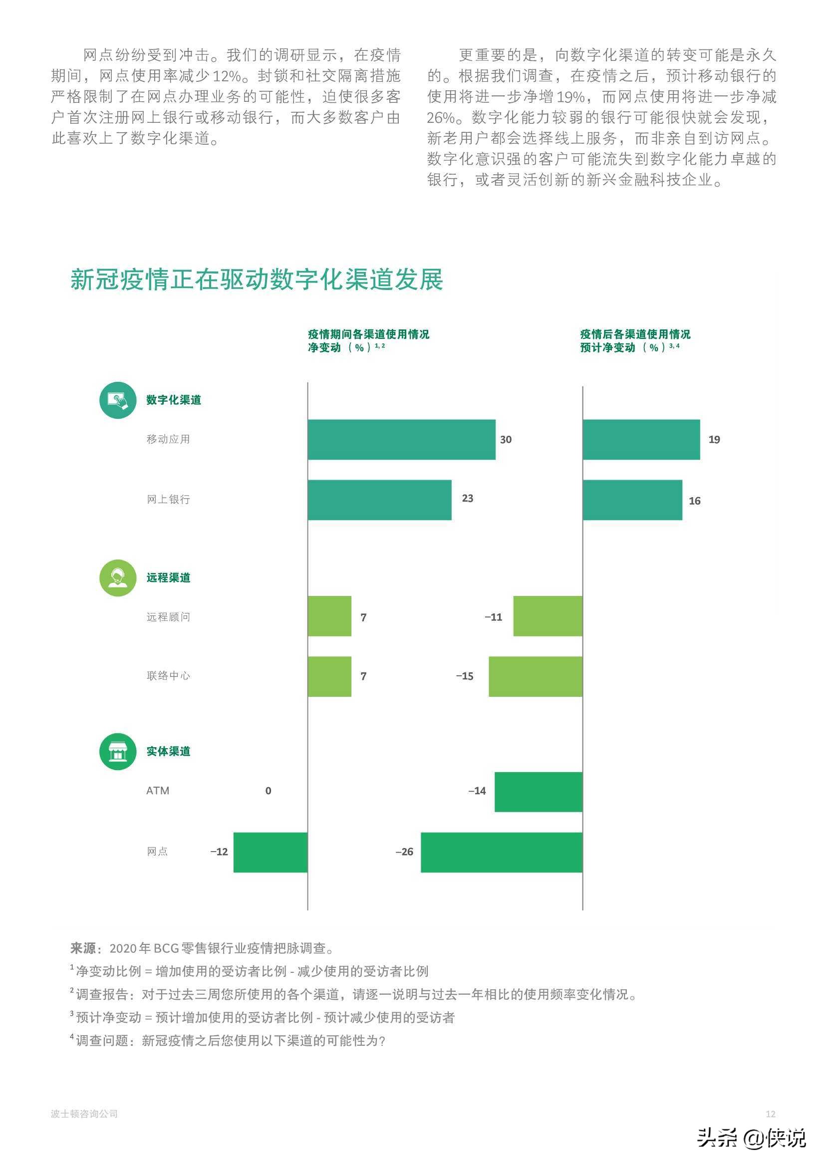 2021年全球零售银行：挑战迫在眉睫，全面转型正当时（BCG）