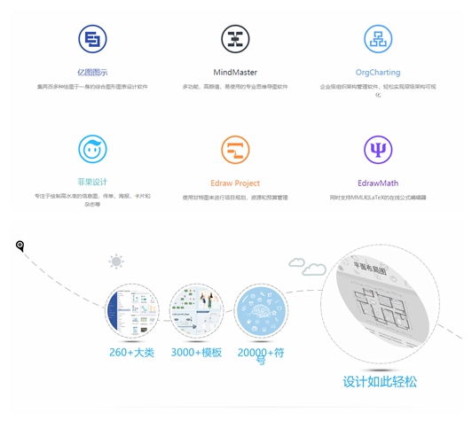 作图必备的几款轻便实用思维导图软件