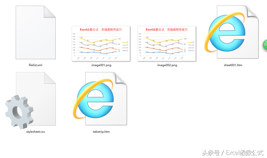 Excel函数公式：简单实用的Excel折线图表制作技巧，必须掌握