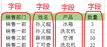 Excel教程：如何制作数据透视表？简单到一看就会（附动图演示）