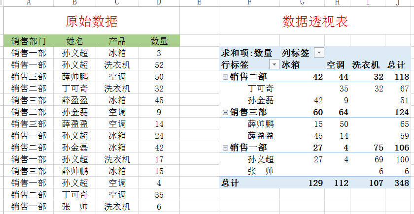 Excel教程：如何制作数据透视表？简单到一看就会（附动图演示）