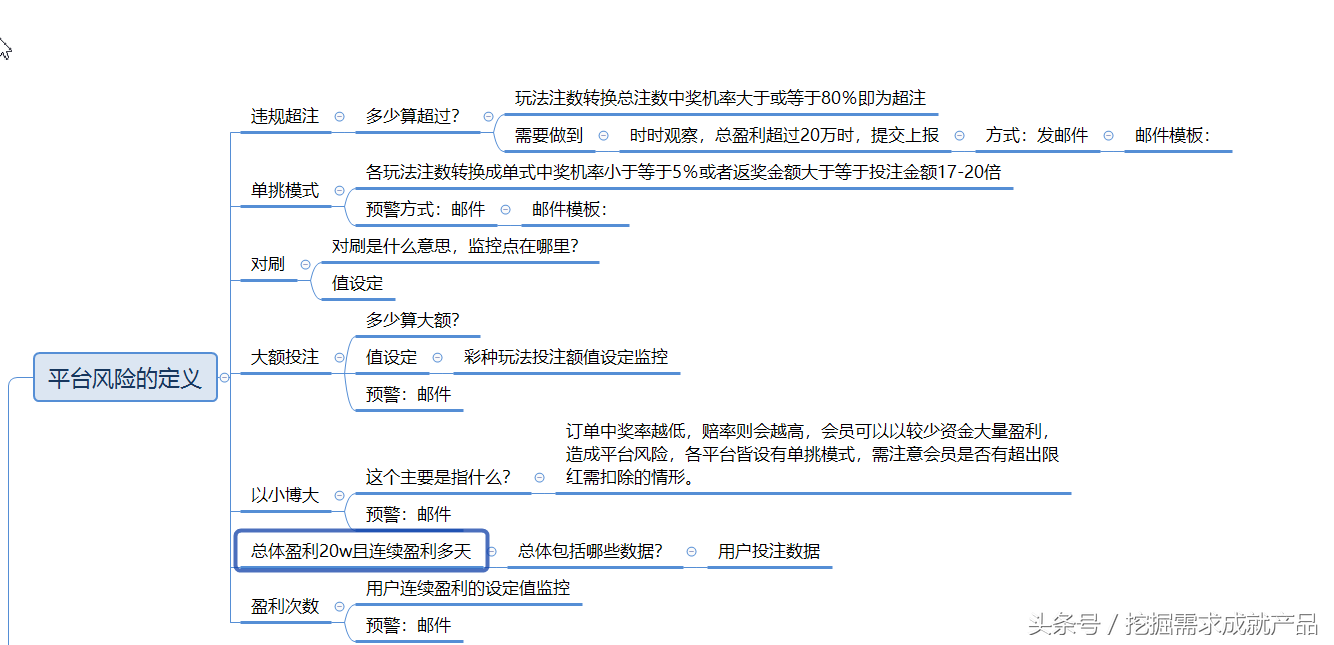 互联网风控系统解析