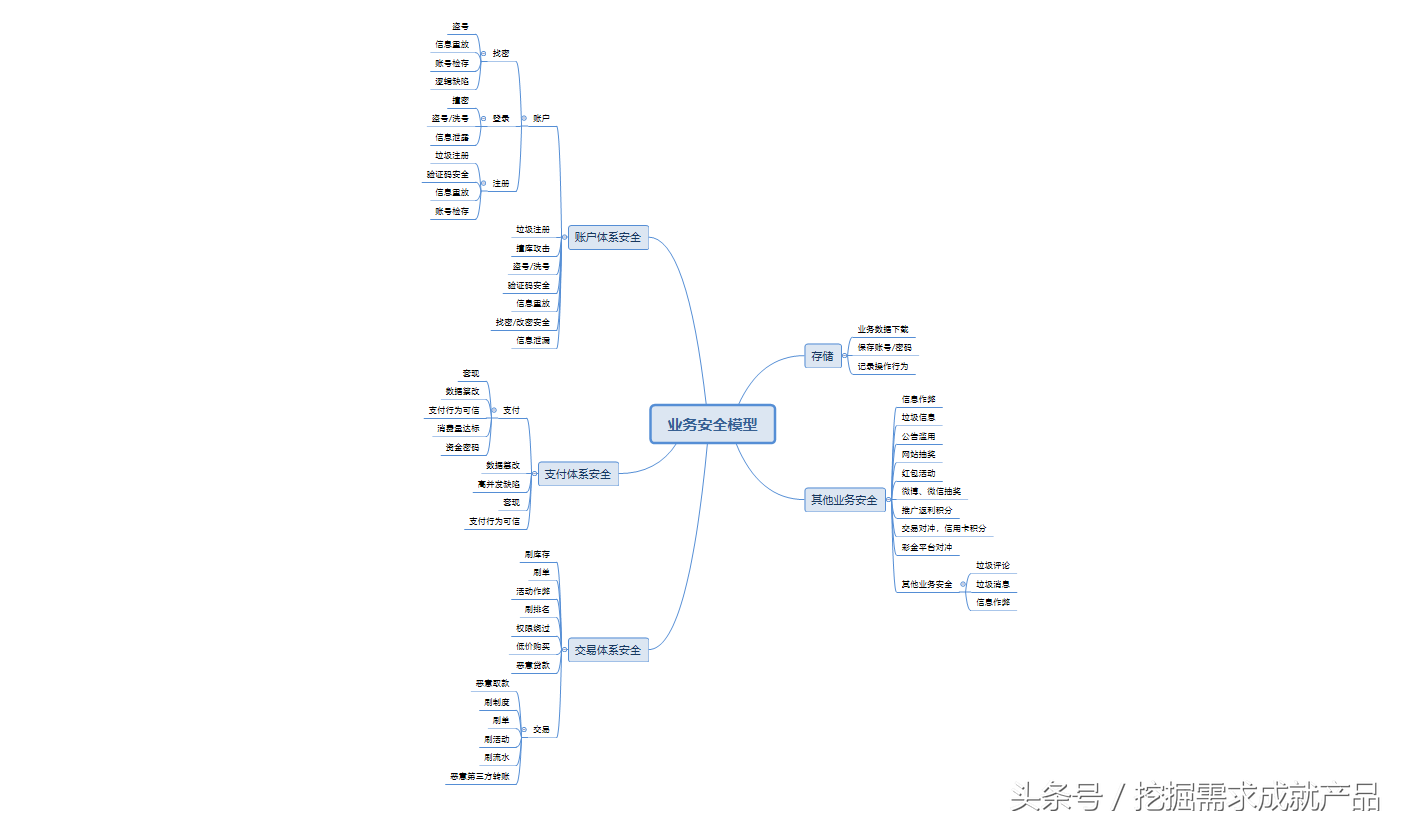 互联网风控系统解析