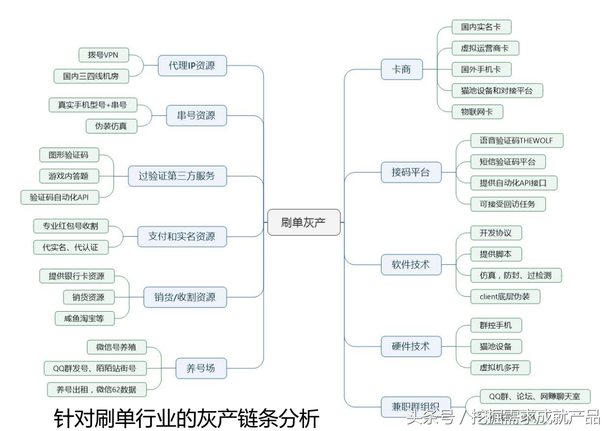 互联网风控系统解析