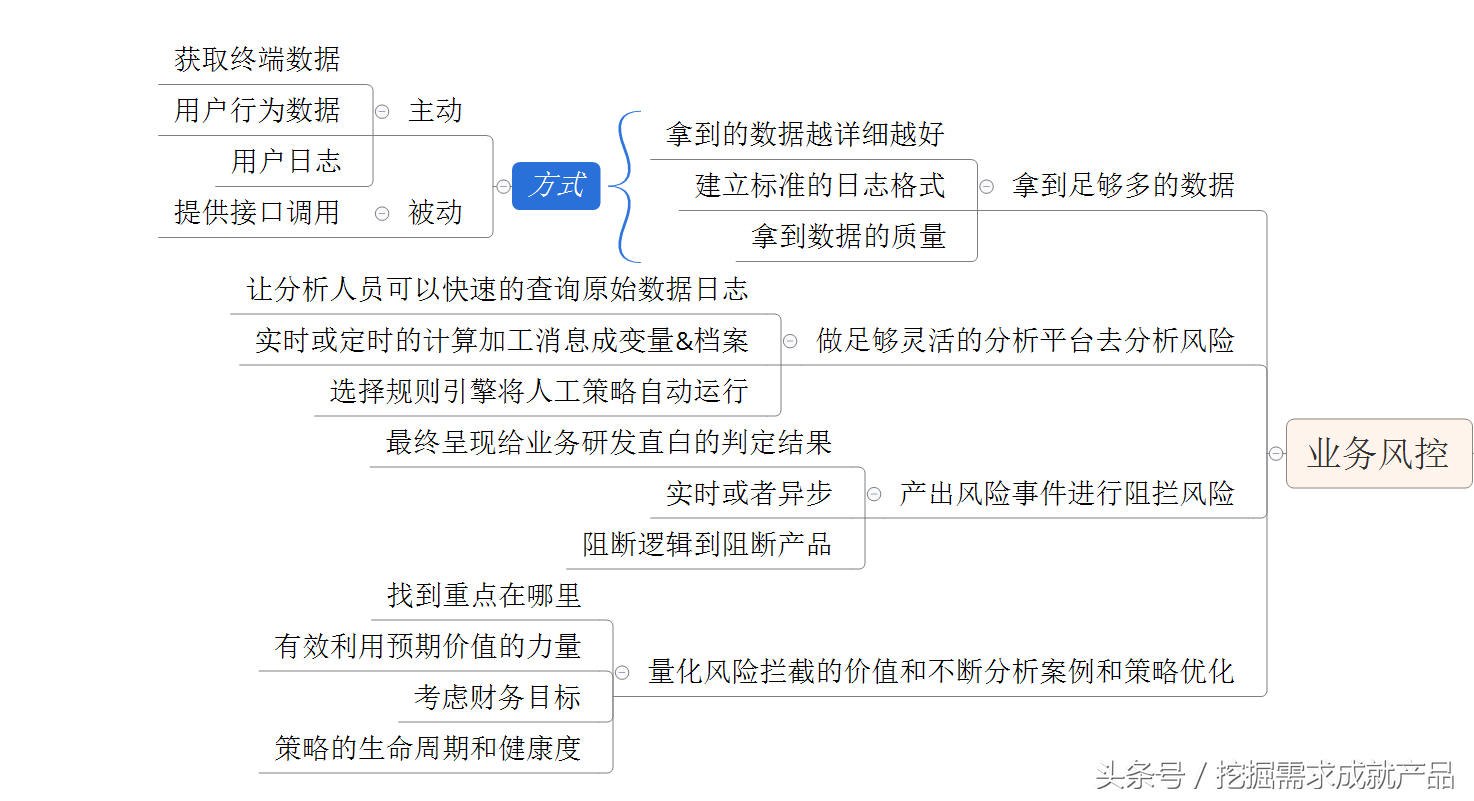 互联网风控系统解析