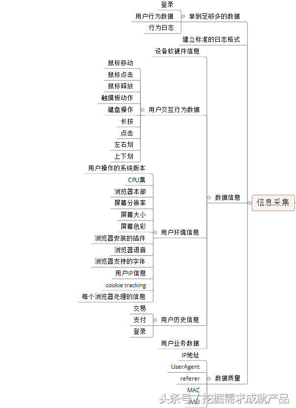 互联网风控系统解析