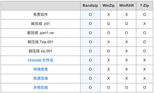 最优秀好用的免费文件压缩/解压缩工具软件（替代WinRAR与7-Zip)