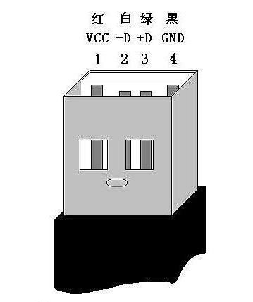 浅谈USB1.0、USB2.0、USB3.0