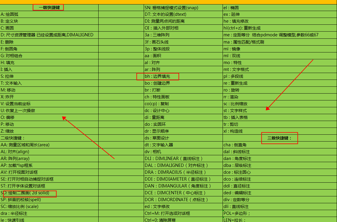 工程老司机都在用的AutoCAD软件2020版+视频讲解，下载安装即可用