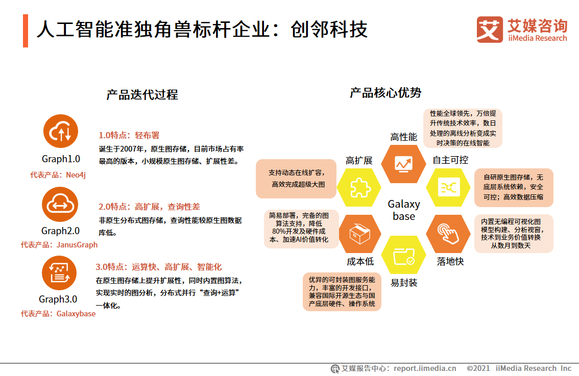 2021中国新经济独角兽&准独角兽200强报告：北上广企业占比约七成