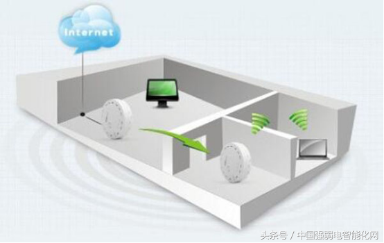 无线wifi无线AP有五种组网方式模式，你知道吗，弱电网络