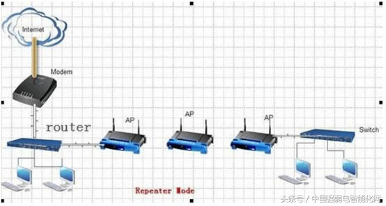 无线wifi无线AP有五种组网方式模式，你知道吗，弱电网络