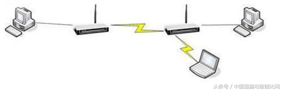 无线wifi无线AP有五种组网方式模式，你知道吗，弱电网络