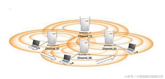 无线wifi无线AP有五种组网方式模式，你知道吗，弱电网络