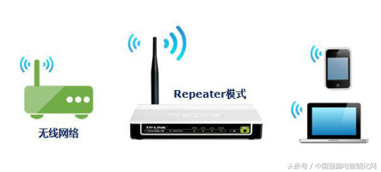 无线wifi无线AP有五种组网方式模式，你知道吗，弱电网络