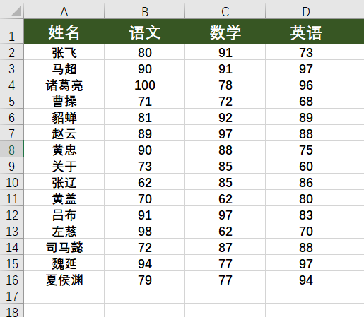 分享两个让Excel自动输入数据，自动排名的函数