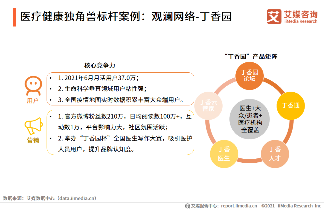 2021中国新经济独角兽&准独角兽200强报告：北上广企业占比约七成