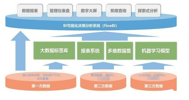 阿里架构师一文讲透数据分析平台建设流程，看完秒懂