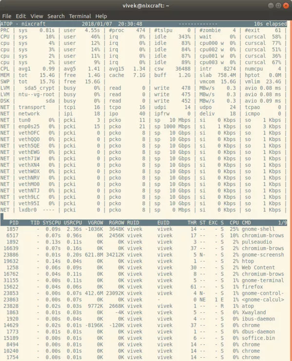 Linux 系统监控工具