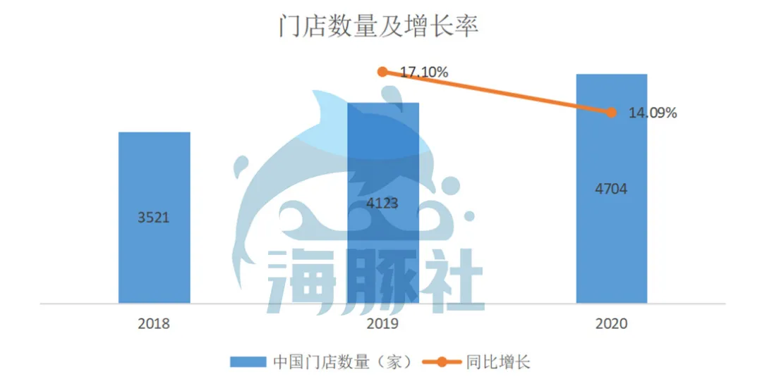 星巴克2021财年Q3营收增长78%，降低中国市场预期