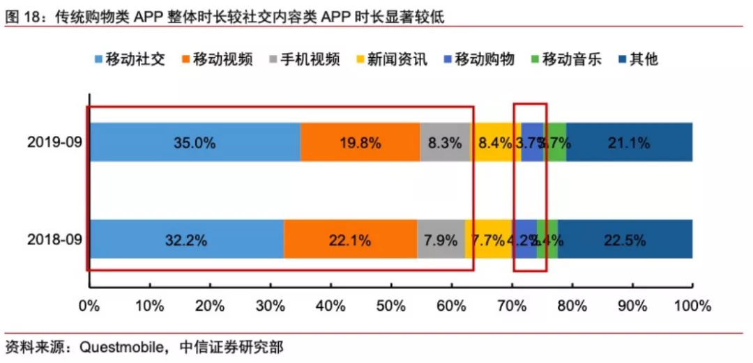 微信能救阿里流量困境吗？