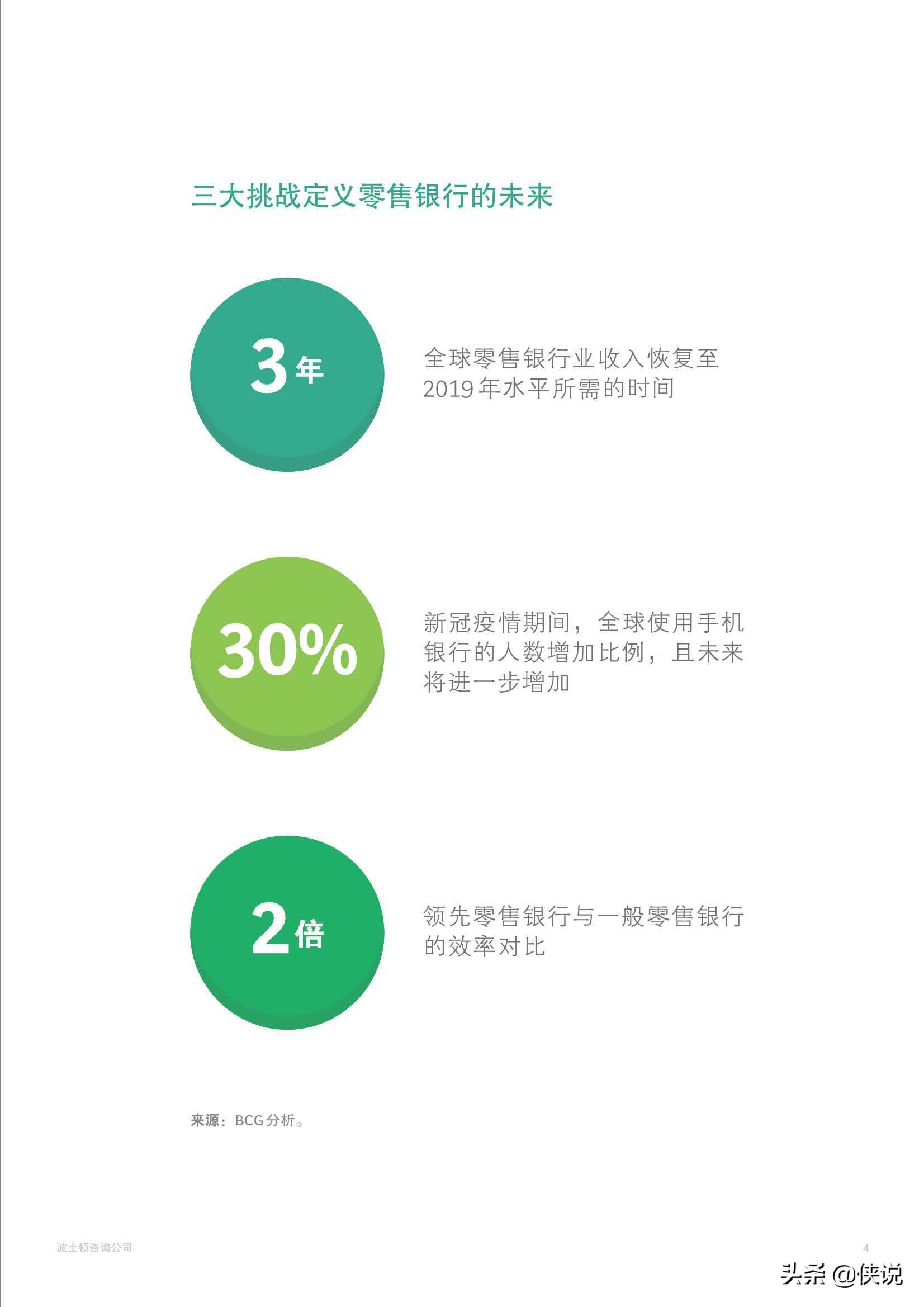 2021年全球零售银行：挑战迫在眉睫，全面转型正当时（BCG）