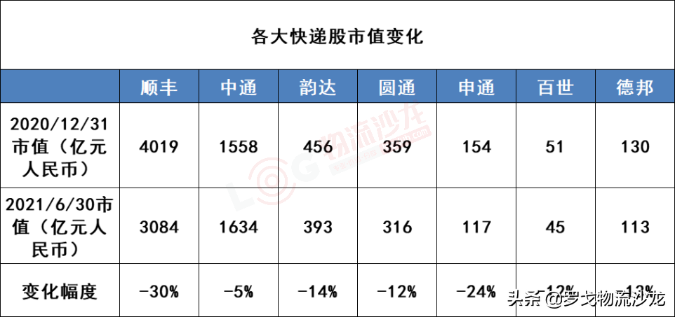 极兔爆发的上半年 快递圈大变局