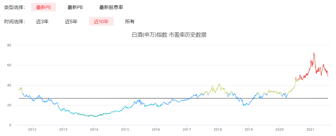 六天蒸发超2700亿！茅台跌落“神坛”，白酒还有空间吗？