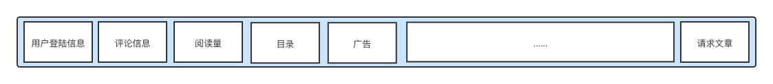 工作中如何进行前端性能优化(21种优化+7种定位方式)