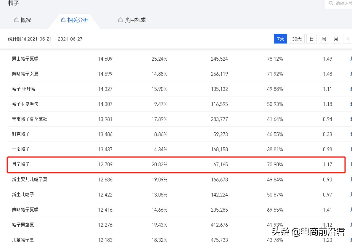 淘宝新店从零开始操作玩法解析，手把手教你打造能持续盈利的产品