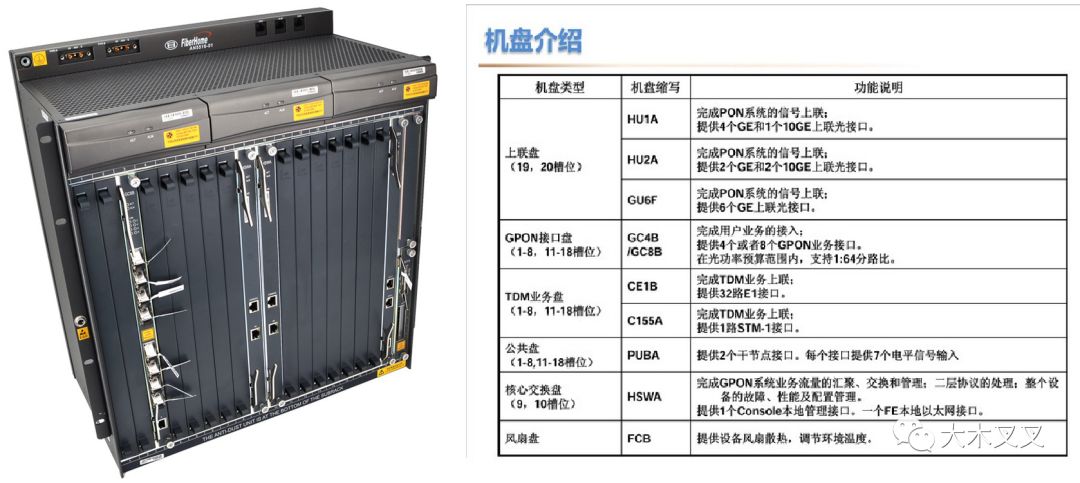 电信运营商网络架构与网络设备