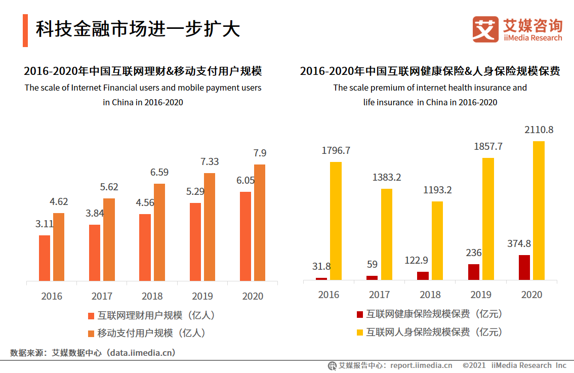 2021中国新经济独角兽&准独角兽200强报告：北上广企业占比约七成