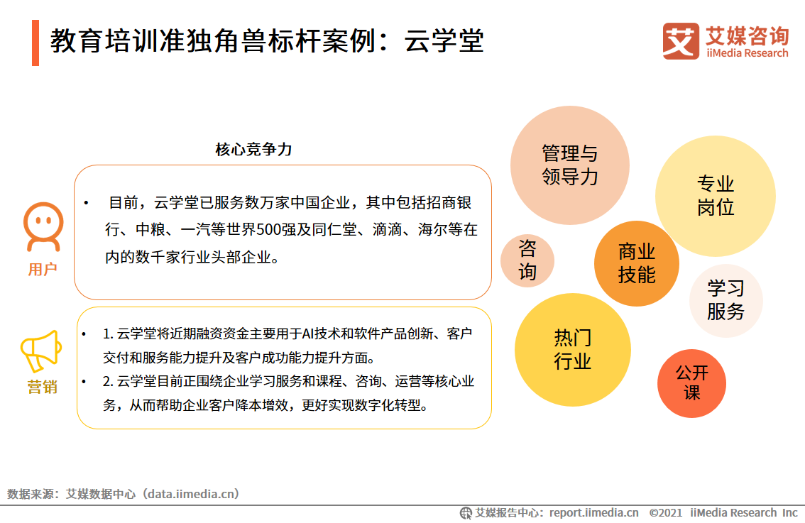 2021中国新经济独角兽&准独角兽200强报告：北上广企业占比约七成