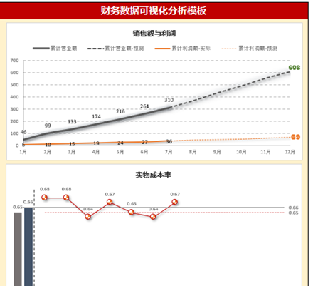 告别低效，轻松搞定EXCEL图表导出的五种方法