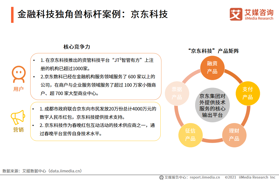 2021中国新经济独角兽&准独角兽200强报告：北上广企业占比约七成