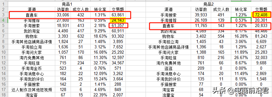 淘宝新品如何14天打造成爆款，零基础新手也能快速起爆流量的秘诀