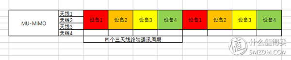 多一些真诚，少一些套路，无线路由器不完全科普避坑指南