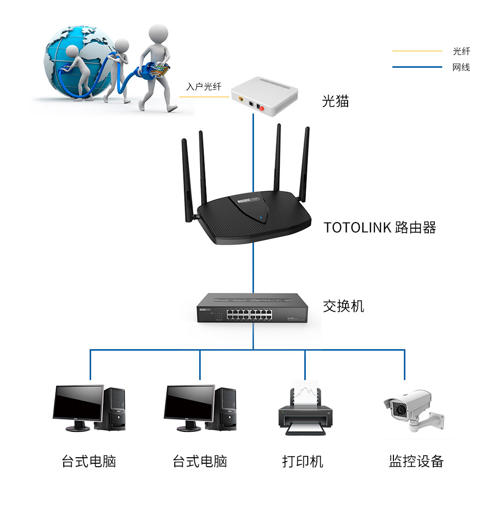 都2021年了，还有人分不清路由器和光猫的区别？