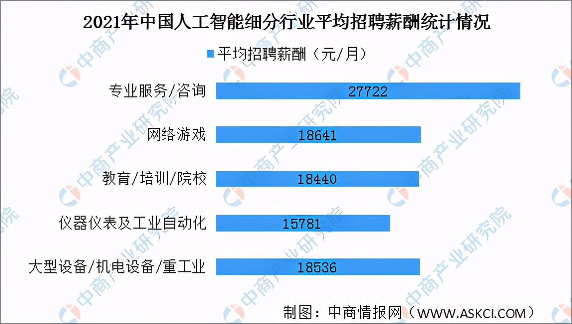 高考志愿填报：人工智能专业怎么样？人工智能行业发展前景如何？