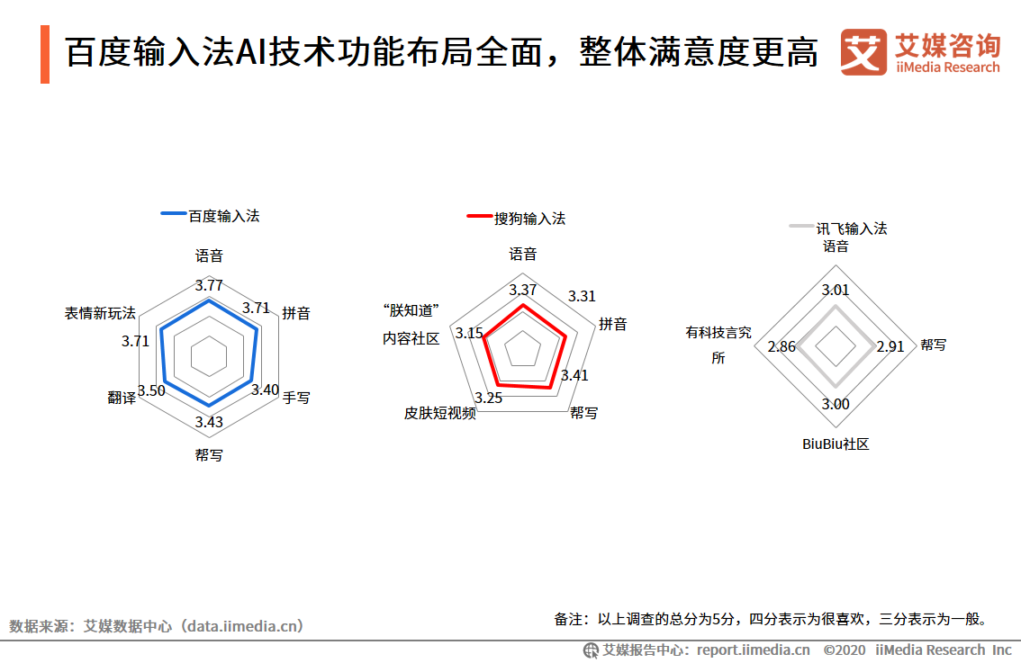 中国第三方手机输入法行业报告：2021年用户规模预计达7.81亿人