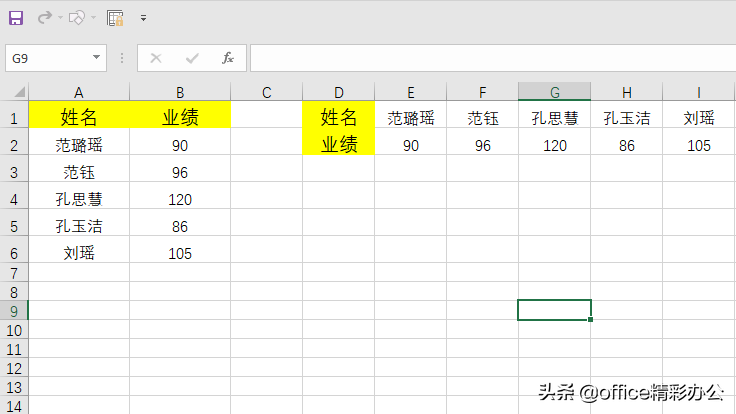 如何实现Excel表格数据行、列互换？2个方法再忙也要学会