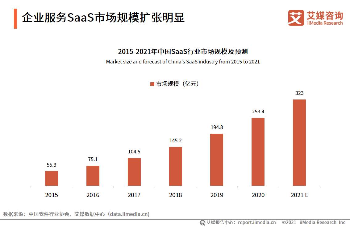 2021中国新经济独角兽&准独角兽200强报告：北上广企业占比约七成