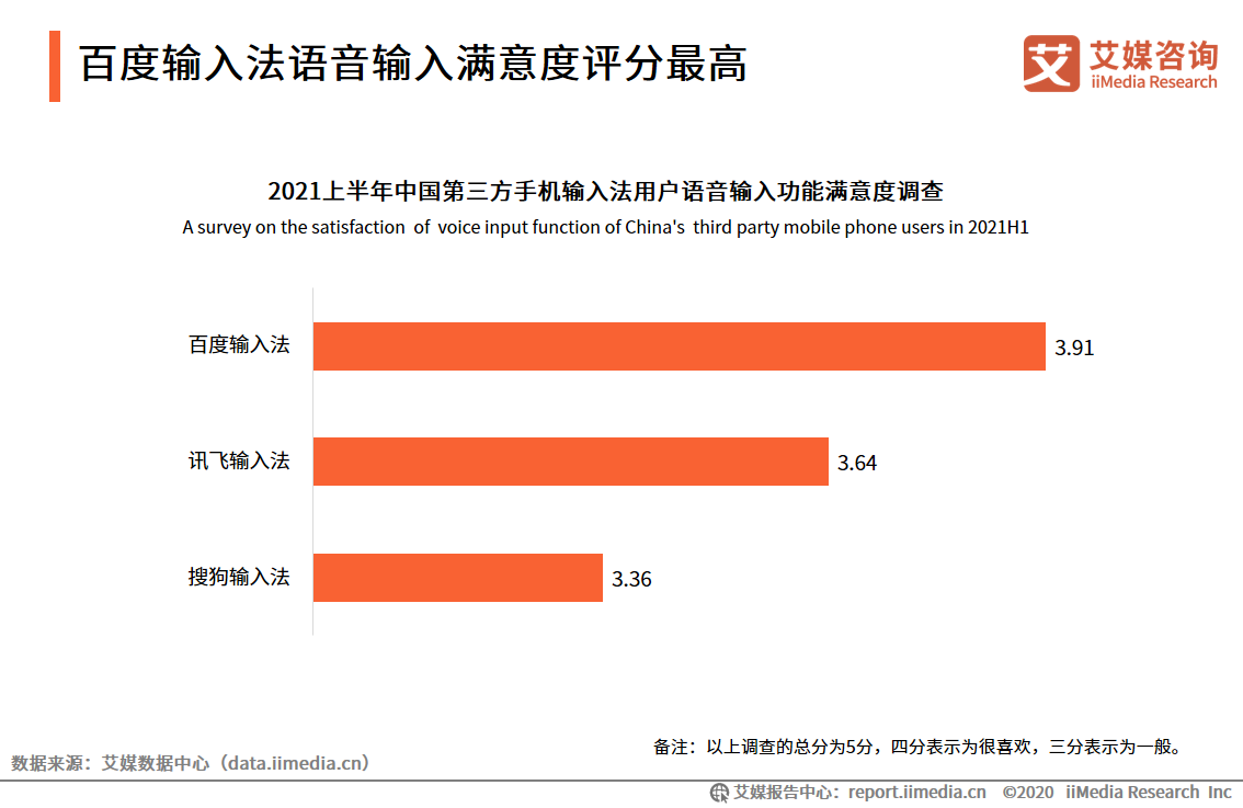 中国第三方手机输入法行业报告：2021年用户规模预计达7.81亿人