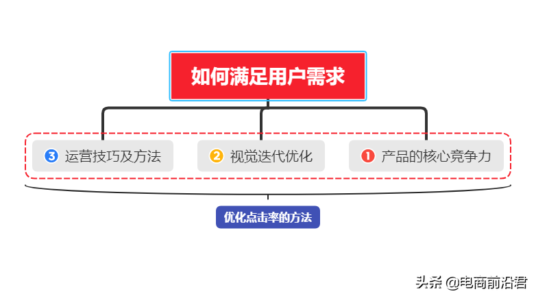 如何快速生成淘宝单品爆款计划，新手卖家也能起爆免费流量的秘诀