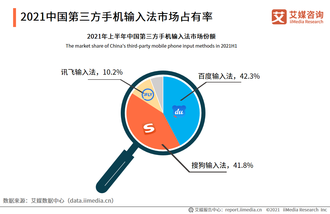 中国第三方手机输入法行业报告：2021年用户规模预计达7.81亿人