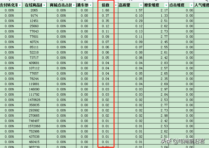 淘宝新品快速起爆实战案例解析，宝贝精准入池，轻松获取自然流量