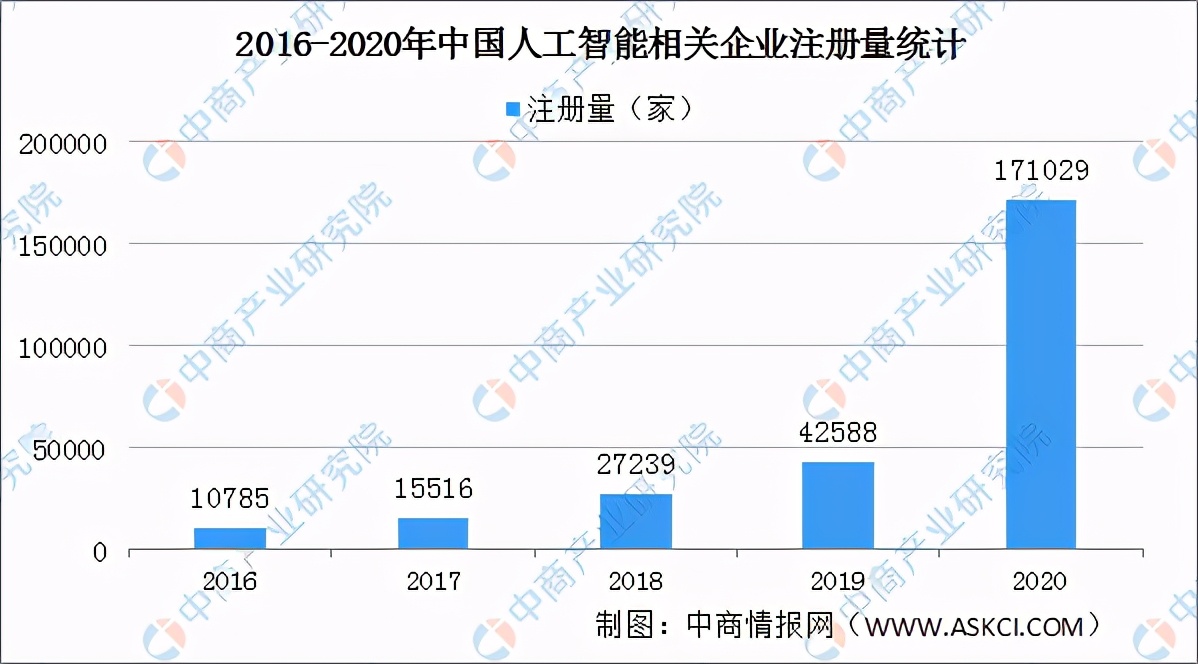 高考志愿填报：人工智能专业怎么样？人工智能行业发展前景如何？