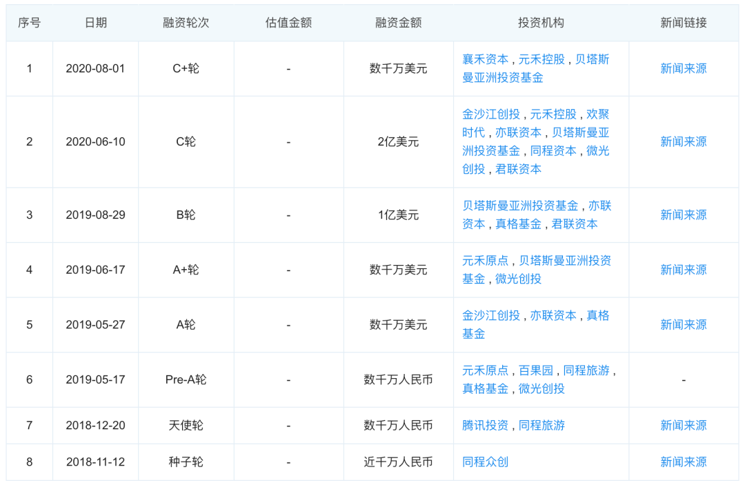 食享会关停，同程生活破产，社区团购“凛冬将至”？