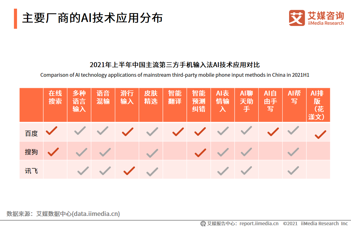 中国第三方手机输入法行业报告：2021年用户规模预计达7.81亿人